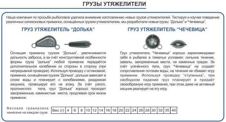 Другие виды джига