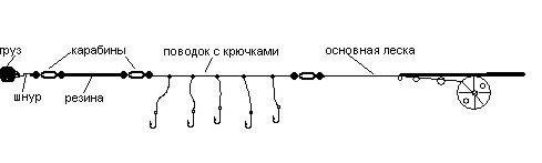 Резинка