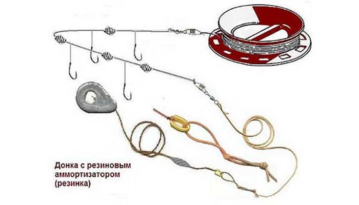 Снасть резинка – схема донка резинка на карася.