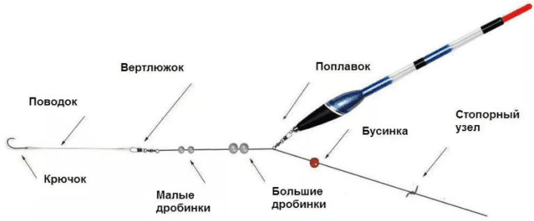 Поплавковая снасть